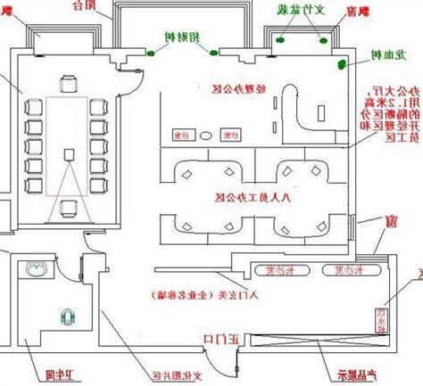 公司 風水